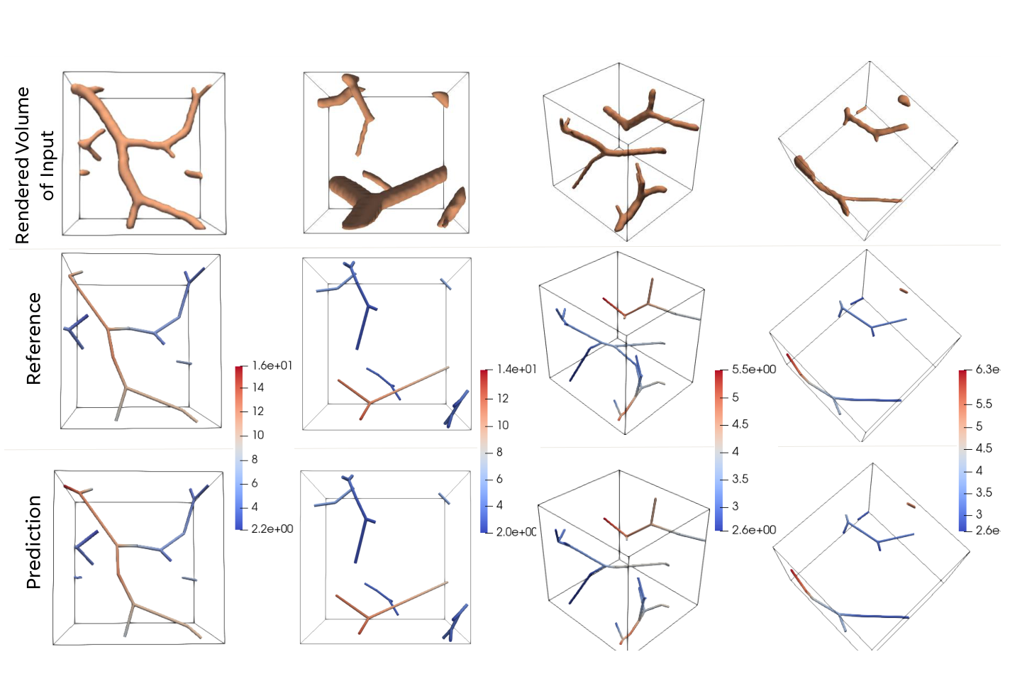 Published VesselFormer Figure 5 test-set qualitative results comparing reference and predicted radius-aware vessel graphs