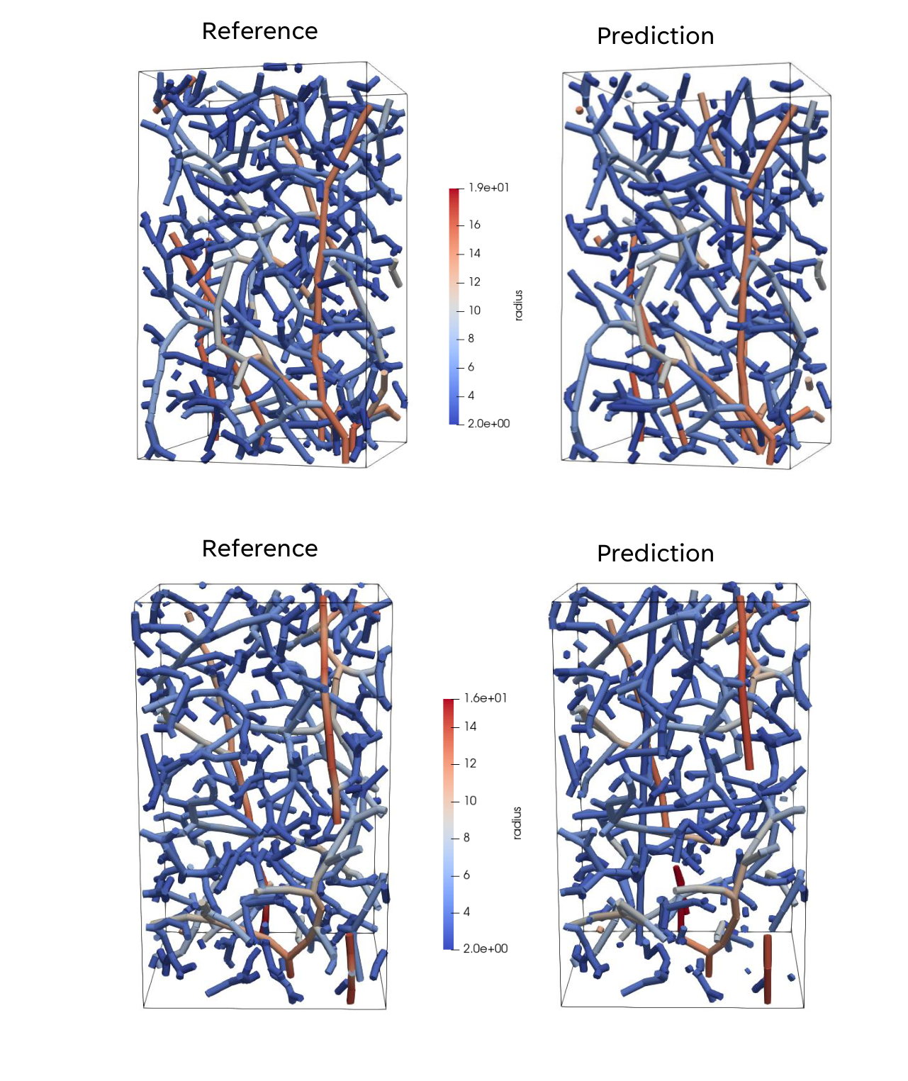 Published VesselFormer Figure 7 whole-volume graph extraction qualitative results